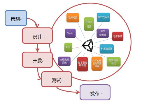 在昆明的企业软件开发报价差距为何有点大呢