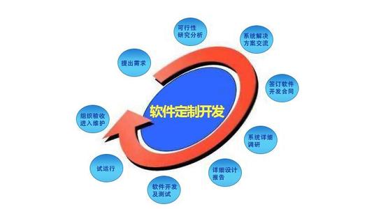 在昆明疫情大环境的影响下软件开发技术应用趋势