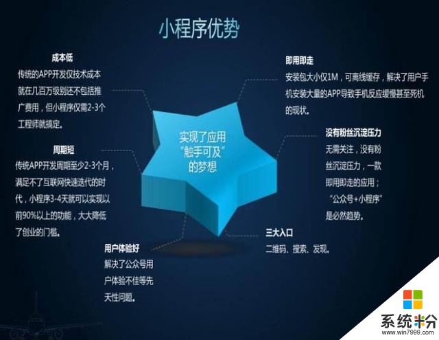 在昆明的您为了很好的了解和运用微信小程序需要知道哪些