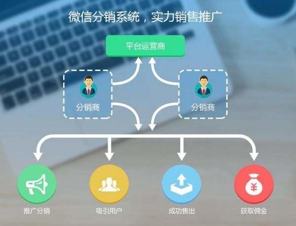 您知道昆明的深度科技开发的分销商城模式哪种好用吗