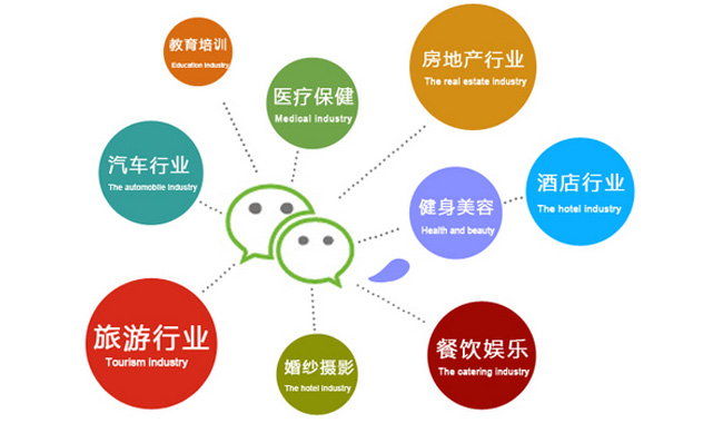在昆明受到疫情的影响下微商城小程序开发有什么优势