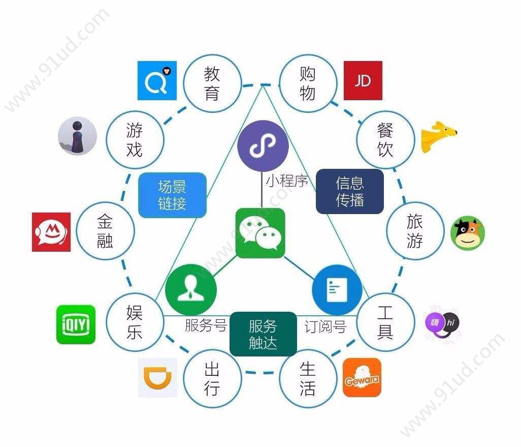 昆明小程序开发是怎么慢慢成为新主流的呢