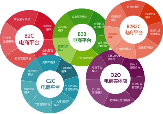 在昆明b2b网站开发中我们深度科技是怎么为客户着想的