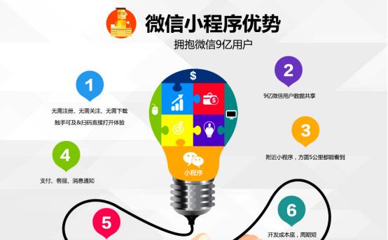 在国内疫情陆续爆发的危急情况商家开发小程序的价值如何体现 在国内疫情陆续爆发的危急情况商家开发小程序的价值如何体现