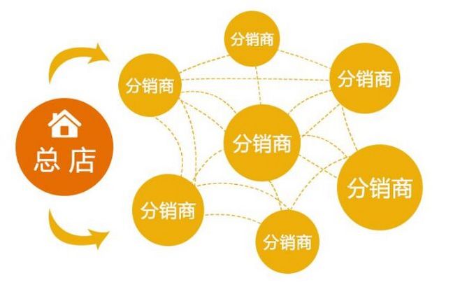 您知道昆明的深度科技开发的分销商城机制哪种好用吗 您知道昆明的深度科技开发的分销商城机制哪种好用吗